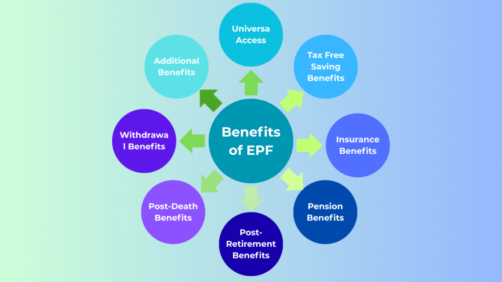 EPF Benefits
